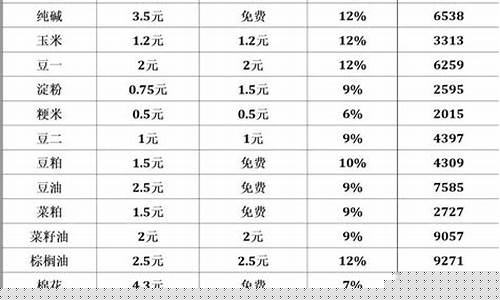期货公司手续费对比(各大期货公司手续费都是多少钱啊)_https://www.cangshenghg.com_科创板_第1张