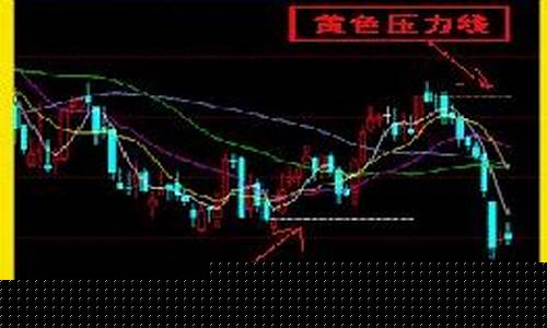 倚天版期货(倚天财经期货分析软件)_https://www.cangshenghg.com_A股_第1张