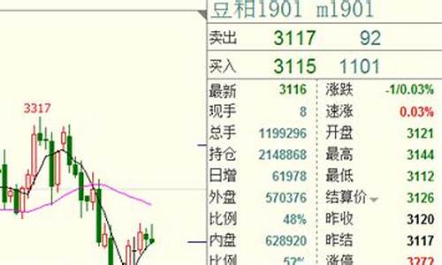 怎么建立期货交易系统(搭建期货交易系统)_https://www.cangshenghg.com_北交所_第1张