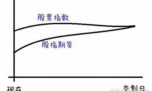 对冲股指期货(股指期货对冲品种有哪些)_https://www.cangshenghg.com_创业板_第1张