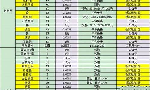 期货铝代码(铝期货cfd)_https://www.cangshenghg.com_创业板_第1张