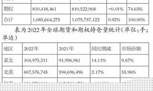 比较期货与期权(比较期货与期权的关系)_https://www.cangshenghg.com_创业板_第1张