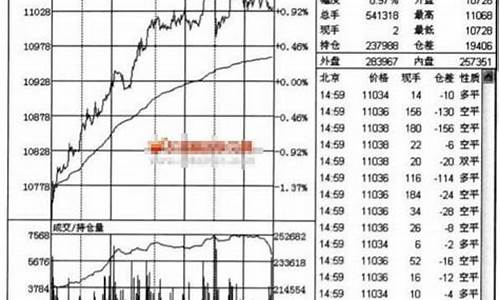 期货分时图量(期货分时图买卖技巧)_https://www.cangshenghg.com_北交所_第1张