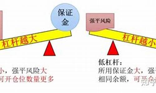 期货保证金杠杆(期货保证金杠杆率怎么算)_https://www.cangshenghg.com_创业板_第1张