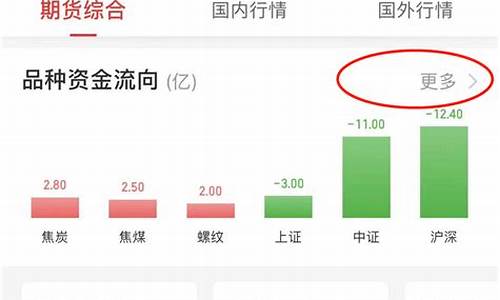 手机看期货(手机看期货黄金的软件)_科创板_第1张_华信财经网 手机看期货(手机看期货黄金的软件)_https://www.cangshenghg.com_科创板_第1张