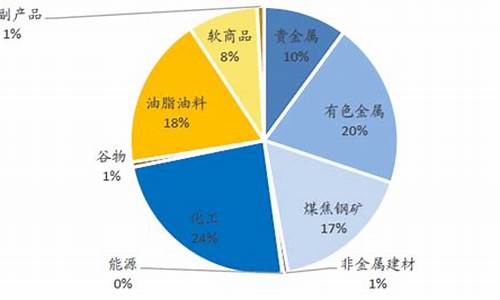 农产品期货市场(农产品期货市场是作为弥补现货市场交易缺陷的产物)_https://www.cangshenghg.com_创业板_第1张