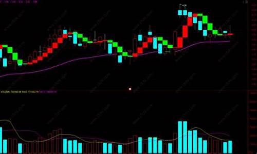 期货价格指标(期货价格指标包括)_https://www.cangshenghg.com_A股_第1张