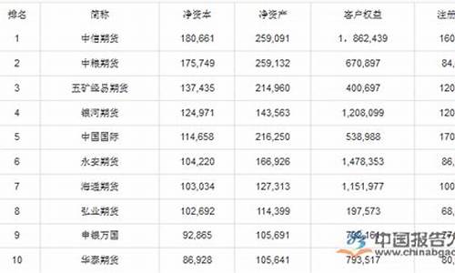中国期货排行(中国十大期货)_https://www.cangshenghg.com_创业板_第1张