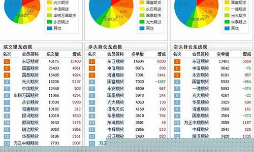 期货持仓量查询(期货公司持仓量查询)_https://www.cangshenghg.com_创业板_第1张
