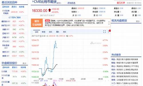 新浪期货首页内盘_https://www.cangshenghg.com_创业板_第1张