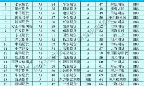 期货子评级(期货评级是什么意思)_https://www.cangshenghg.com_北交所_第1张