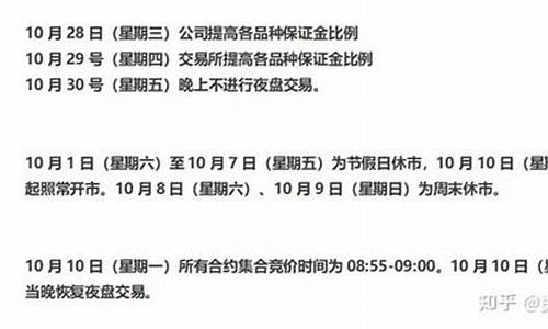 期货休市(期货休市时间表2023)_https://www.cangshenghg.com_创业板_第1张
