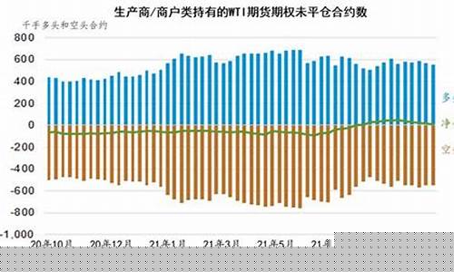 石油期货价格(石油期货价格行情)_https://www.cangshenghg.com_创业板_第1张