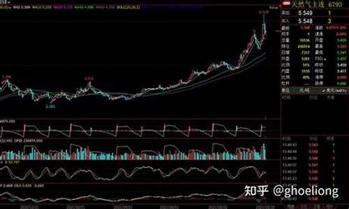 天然气期货行情走势图(天然气期货行情 实时)_https://www.cangshenghg.com_创业板_第1张