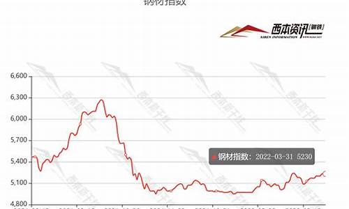 钢筋价期货格行情(钢筋价期货格行情走势图)_https://www.cangshenghg.com_创业板_第1张