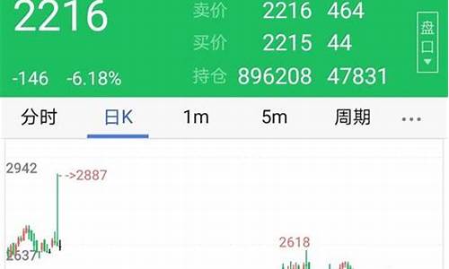 多久的期货(期货多长时间)_https://www.cangshenghg.com_A股_第1张