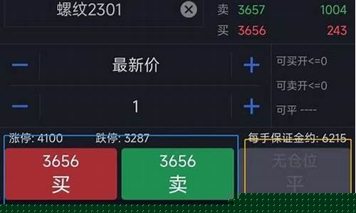 期货卖开仓(期货买入开仓和买入平仓)_https://www.cangshenghg.com_A股_第1张