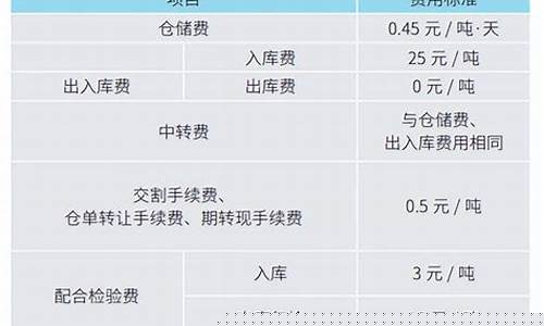 叩富期货(叩富炒股什么时候可以卖出)_https://www.cangshenghg.com_科创板_第1张