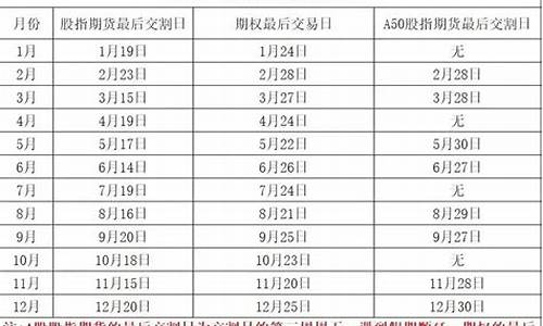 期货交付时间(期货交易日结算时间)_https://www.cangshenghg.com_A股_第1张