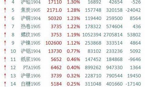 期货建立(期货建立头寸)_https://www.cangshenghg.com_A股_第1张