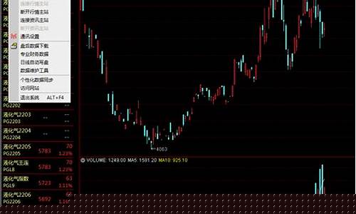 期货价格数据(期货价格数据在锐思怎么找)_https://www.cangshenghg.com_科创板_第1张