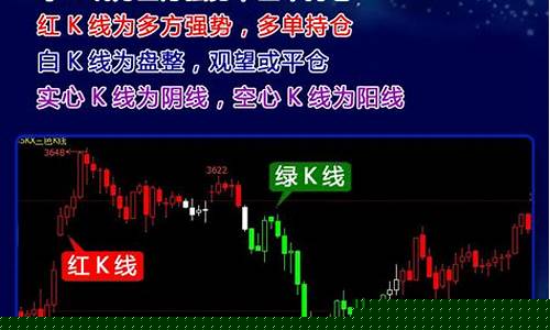 免费炒期货软件(期货炒股软件)_https://www.cangshenghg.com_科创板_第1张