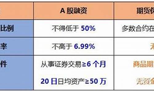 期货和杠杆(期货和杠杆的区别)_https://www.cangshenghg.com_A股_第1张