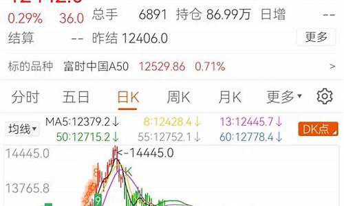 期货朋友(期货朋友圈说说)_https://www.cangshenghg.com_科创板_第1张
