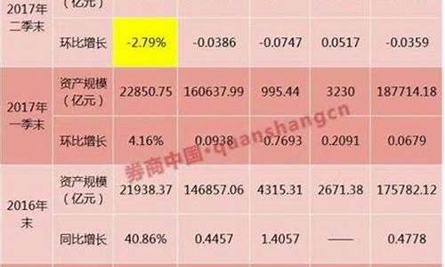 期货通道业务(期货通道业务流程图)_https://www.cangshenghg.com_A股_第1张