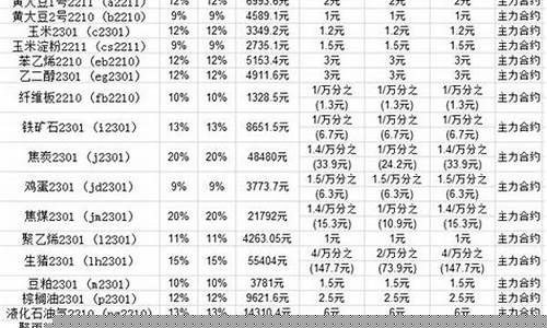 期货公司期货手续费(期货公司手续费)_https://www.cangshenghg.com_科创板_第1张
