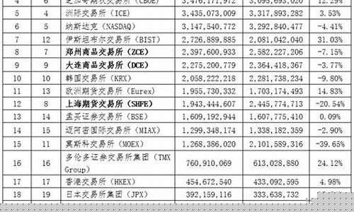 农品期货(农险期货保险)_创业板_第1张_华信财经网 农品期货(农险期货保险)_https://www.cangshenghg.com_创业板_第1张