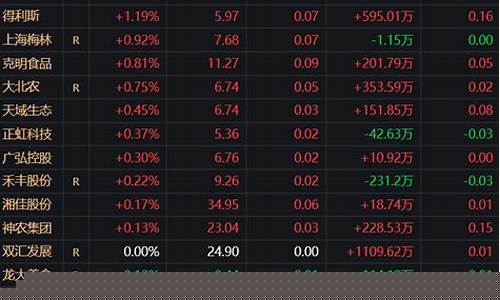 期货日增量(期货日增量是什么)_https://www.cangshenghg.com_科创板_第1张