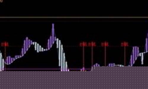 期货长线指标(期货长线用什么指标)_创业板_第1张_华信财经网 期货长线指标(期货长线用什么指标)_https://www.cangshenghg.com_创业板_第1张