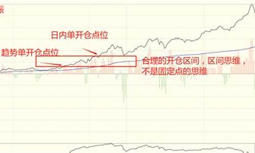 期货开仓技术(王向阳期货开仓图解)_https://www.cangshenghg.com_北交所_第1张
