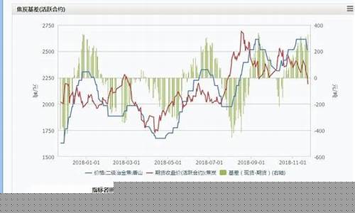 焦炭期货基本面分析(焦炭期货行情基本面分析框架)_https://www.cangshenghg.com_A股_第1张