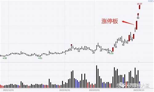 竹线图期货(期货线图入门图解)_https://www.cangshenghg.com_A股_第1张