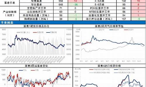东吴期货前景(东吴期货app)_https://www.cangshenghg.com_科创板_第1张
