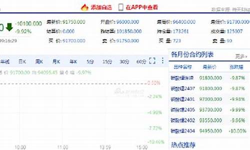 期货全跌停(期货跌停意味着什么)_https://www.cangshenghg.com_A股_第1张