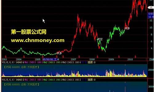 期货怎么加仓(期货高手加仓方法)_https://www.cangshenghg.com_科创板_第1张
