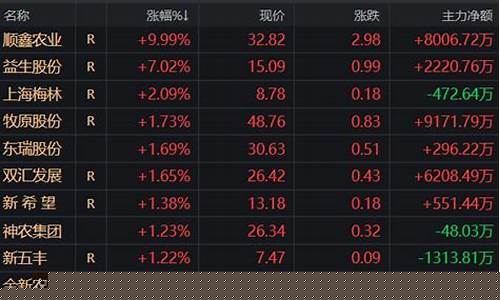 期货多头平仓(期货多头平仓价格上涨)_https://www.cangshenghg.com_A股_第1张