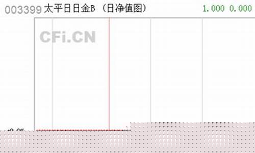 日日金期货(日日金净值型理财产品)_https://www.cangshenghg.com_科创板_第1张