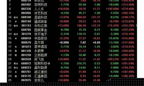 期货最大涨幅(期货最大涨跌幅)_https://www.cangshenghg.com_科创板_第1张