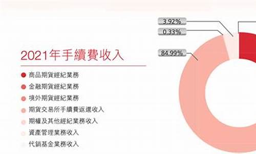 弘业期货手续费(弘业期货保证金)_https://www.cangshenghg.com_A股_第1张