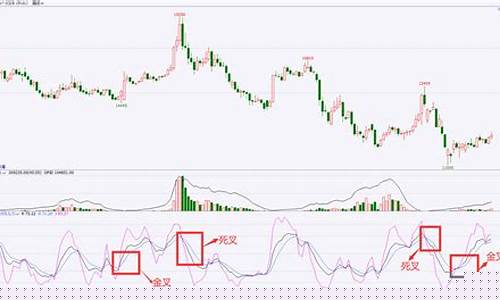 kdj期货(期货kdj短线参数设置)_https://www.cangshenghg.com_A股_第1张