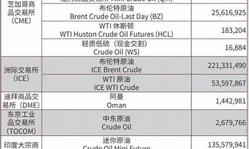 上期所原油期货合约(上期所原油期货价格)_https://www.cangshenghg.com_A股_第1张