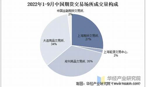 中国期货公司平台(中国期货平台查询)_https://www.cangshenghg.com_科创板_第1张