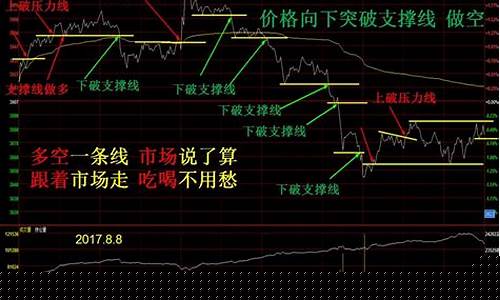 期货好考(期货好考还是证券好考)_https://www.cangshenghg.com_A股_第1张
