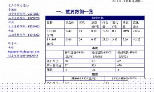 兴证期货厦门(兴证期货总部)_https://www.cangshenghg.com_A股_第1张