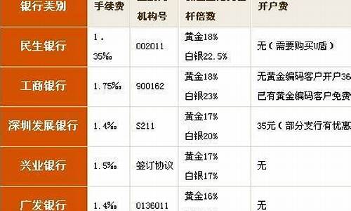 中信期货出金时间(中信期货出金时间是几点)_https://www.cangshenghg.com_科创板_第1张