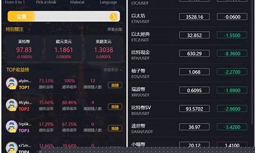 微期货交易(微期货交易平台)_https://www.cangshenghg.com_科创板_第1张